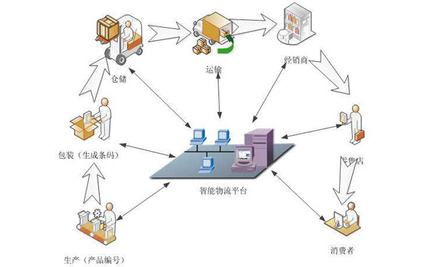 服务器管理界面没有显示端口，远程连接不上