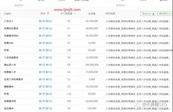 逆冬：3个SEO实战干货分享、收录 快排没啥大问题